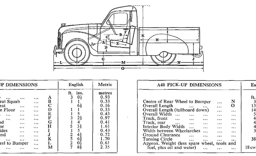 1952 AUSTIN A40 10-CWT. Pick-Up with Plenty of A40 Spare Parts